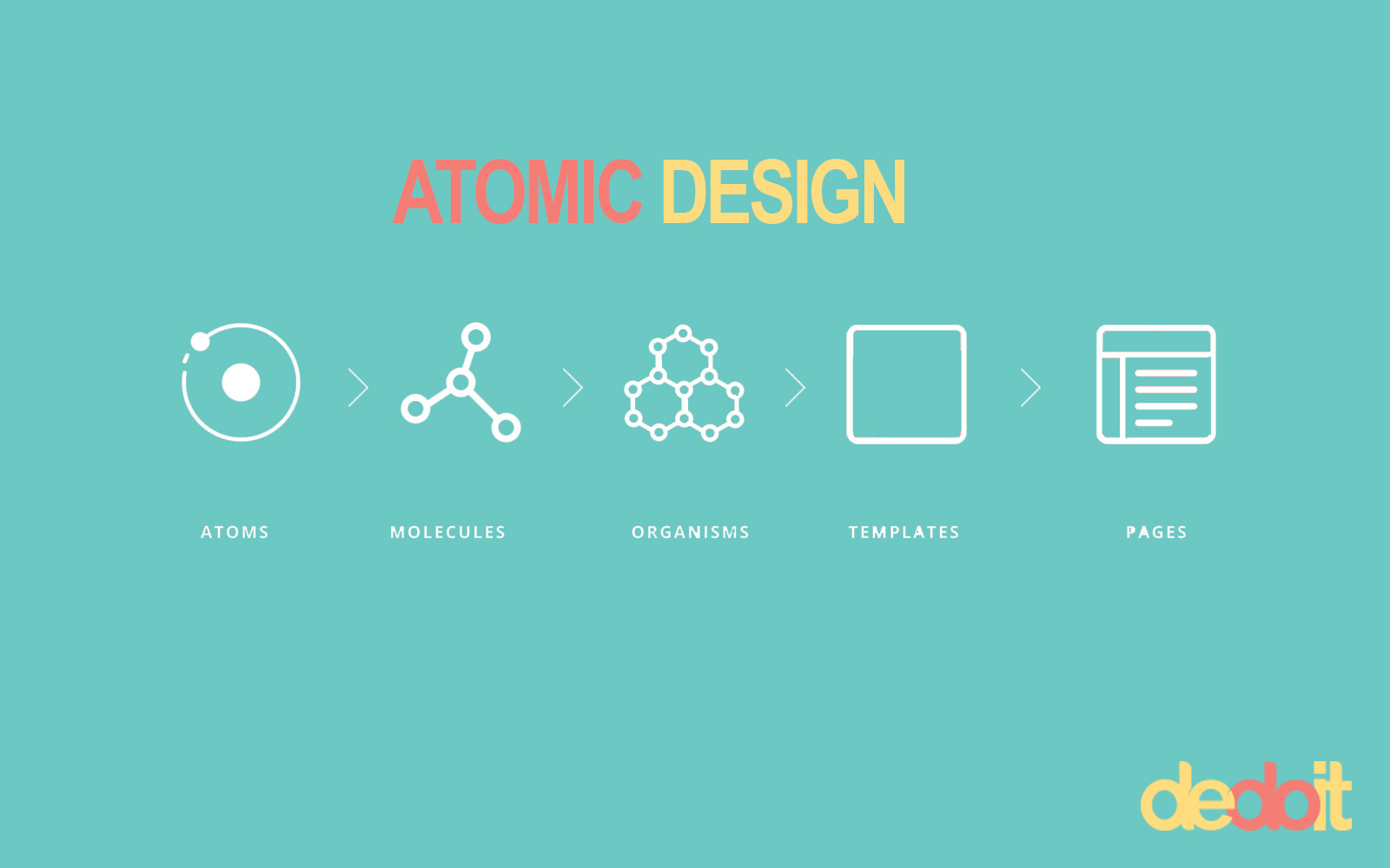Atomic Age Design